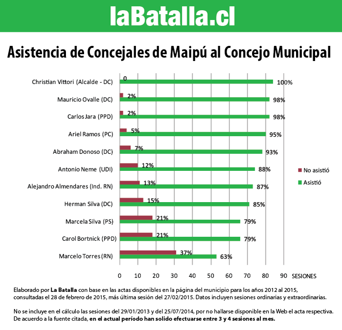 asistenciaconcejales