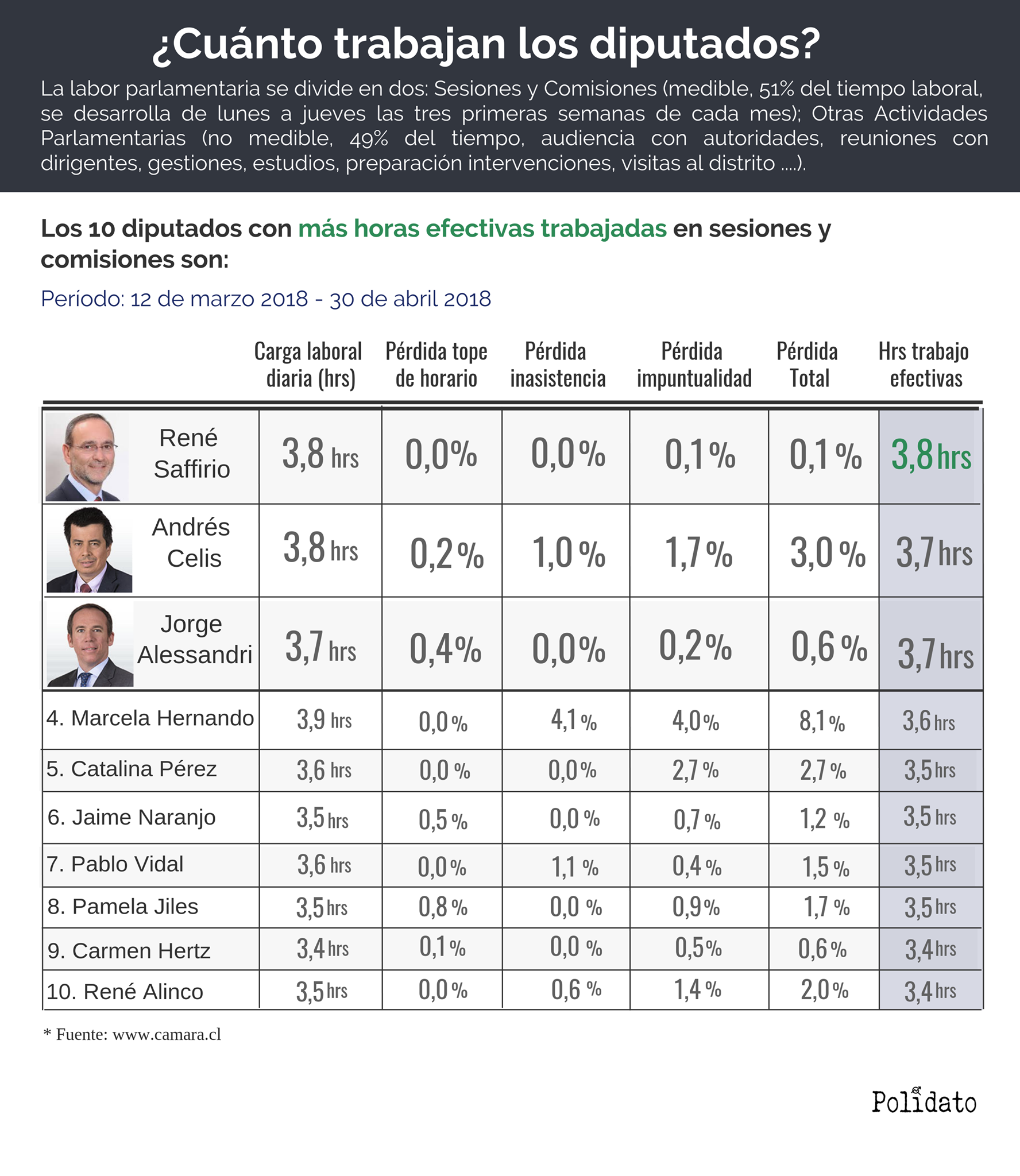 TrabajoDiputados (1)