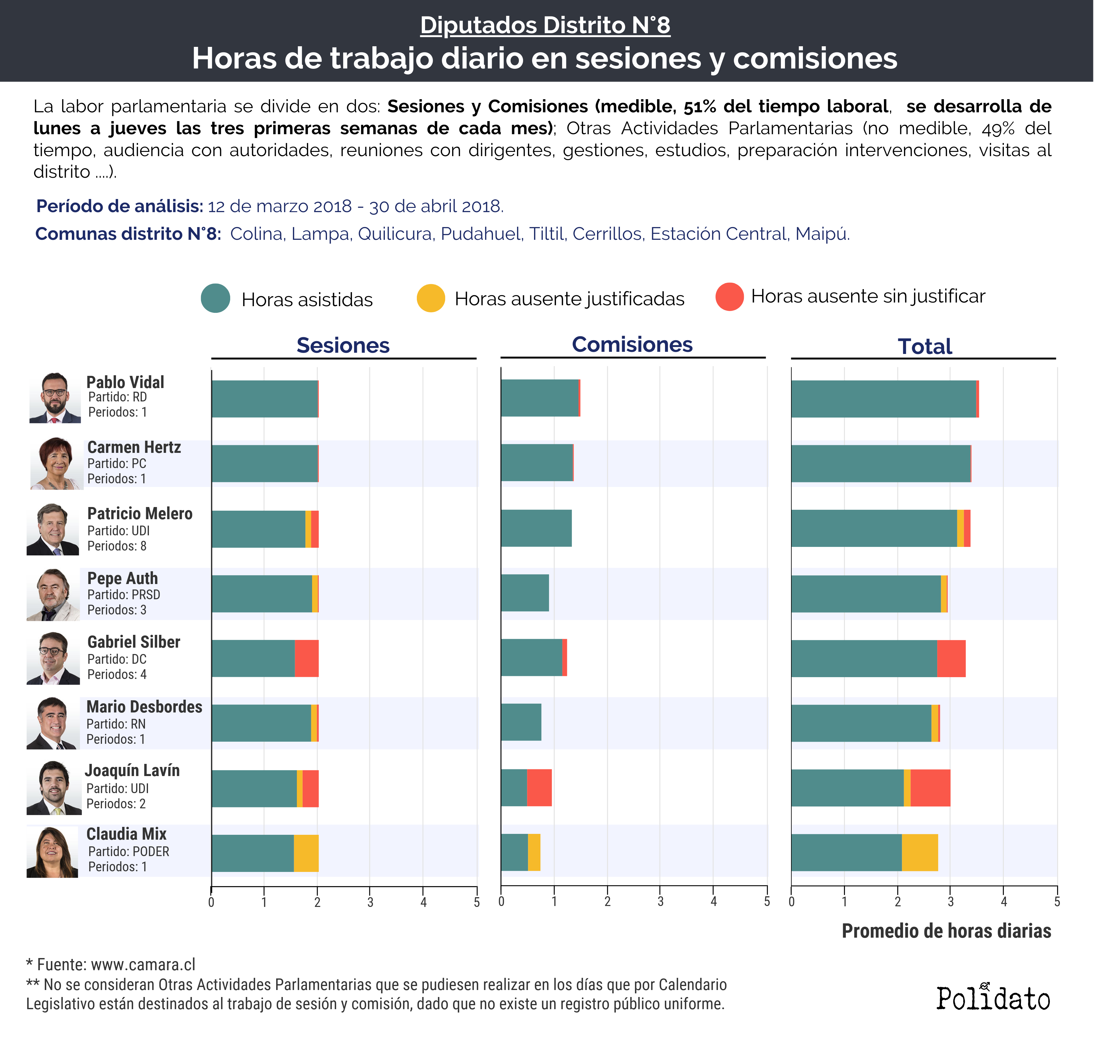 diputados distrito 8 V1