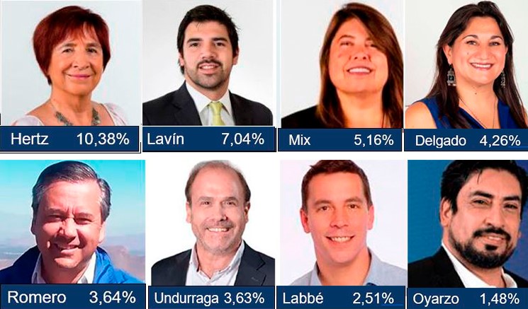 Elecciones 2021 Los Diputadosas Electosas Del Distrito 8 Los Reelectos Y Nuevos Integrantes